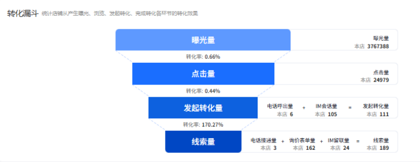五金机电老板的“推广外挂”：代运营上线，订单多到仓库“塞爆”！
