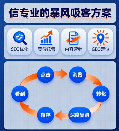 中小企业网络推广暴风吸客方案来啦！老板们速看！