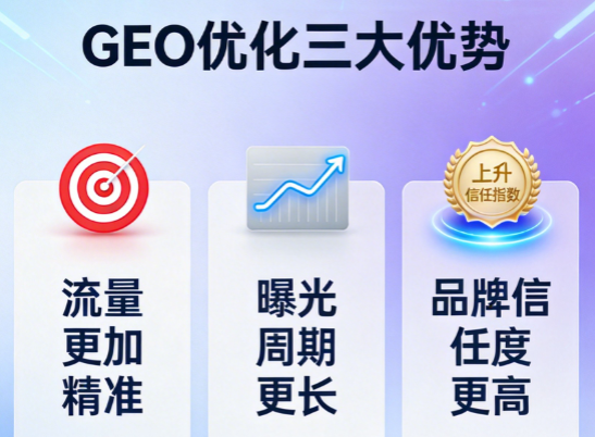 建材行业必看！GEO优化凭什么成为AI时代获客利器？