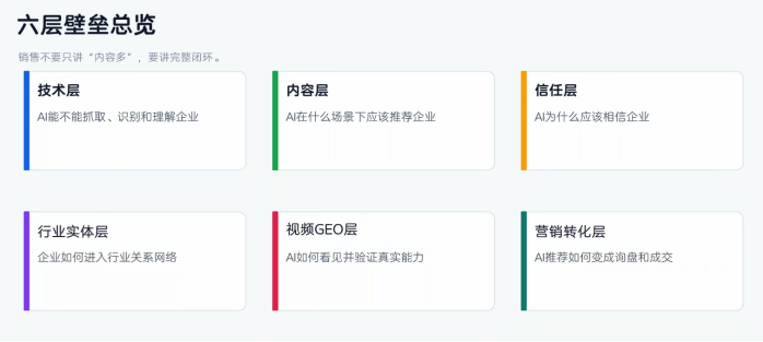 为什么豆包AI回答看不到你？GEO 技术层才是被忽略的关键