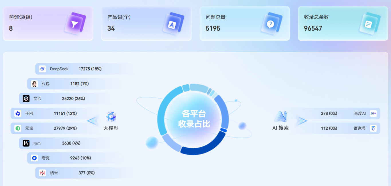 2026广州豆包推广公司怎么选?企业重点看这5点