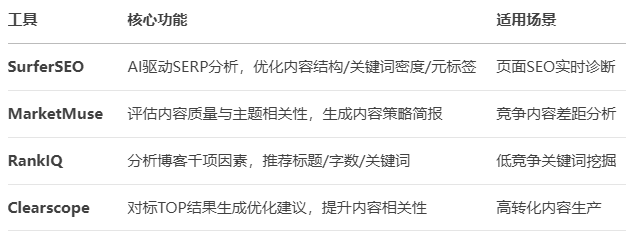AI关键词与内容优化.png